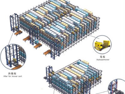 密集存储子母车自动化系统