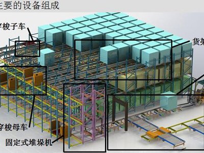 密集存储子母车自动化系统